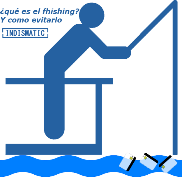 ¿Qué es el fishing? Y como evitarlo
